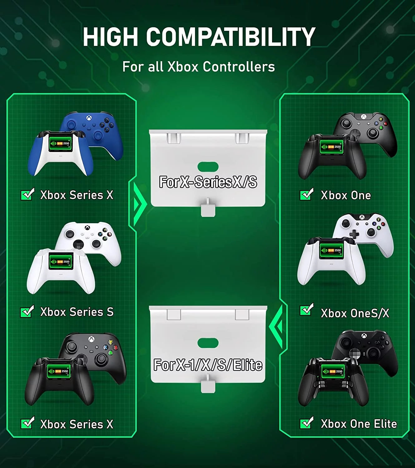 Xbox Controller Charger Station, Charging Dock with 2 X5520Mwh (2550Mah)Rechargeable Battery Pack for Xbox Series S/Xbox One X/One S/Xbox Elite/ Xbox Series X Controller,White